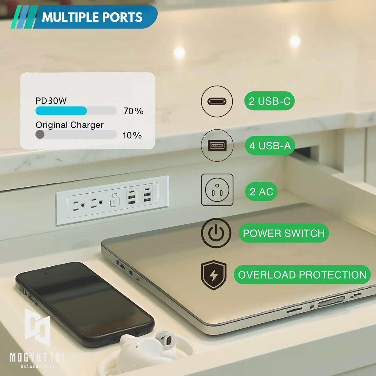 Drawer Outlet Kit PD30W USB-C Fast Charging Station USB Power Cabinet Plug Charging Strip Recessed Vanity Table Box Desk Nightstand Mount Organizer, 14 AWG Power Cable for Kitchen Bedroom-White
