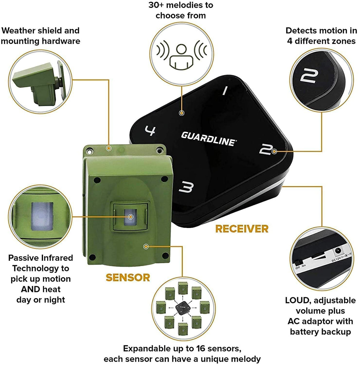 Guardline 500 Foot Long Range Driveway Wireless Alarm [1 Receiver] - Outdoor Weather Resistant Motion Sensor & Detector-Security Alert System - Monitor & Protect Outside Property