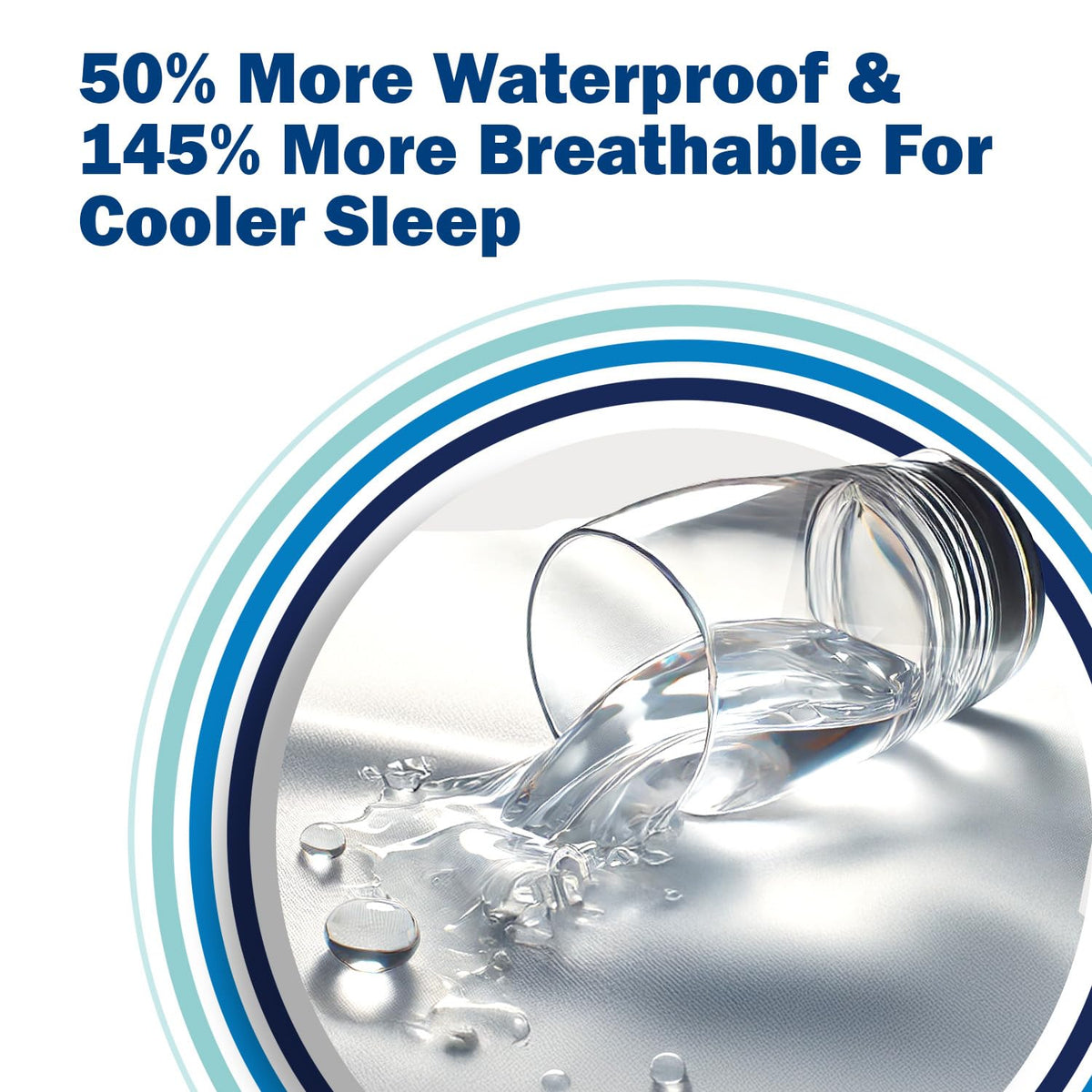 CleanRest PRO Presto! Zip-Off Top Mattress Encasement for EZ Washing, Full Size, Waterproof Mattress Protector - Bed Bug, Dust Mite & Allergen Proof - 1 Person Install, No Mattress Lifting to Wash