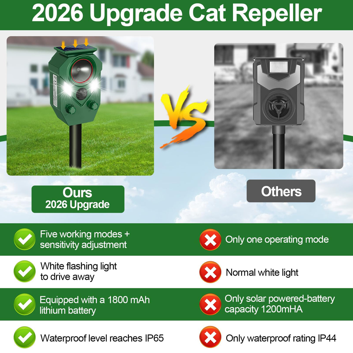 Ultrasonic Animal Repeller Outdoor,Cat Repellent & Deterrent with PIR Sensor & Flashing Light,Solar Powered Deer Repellent Device for Squirrels,Raccoons,Skunks,Rabbits,and Dog,IP65 Waterproof - 4 Pack