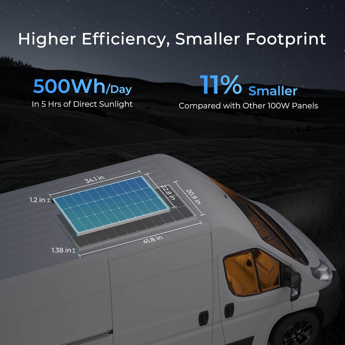 Renogy Solar Panel 100 Watt 12 Volt, High-Efficiency Monocrystalline PV Module Power Charger for RV Marine Rooftop Farm Battery and Other Off-Grid Applications, RNG-100D-SS, Single 100W