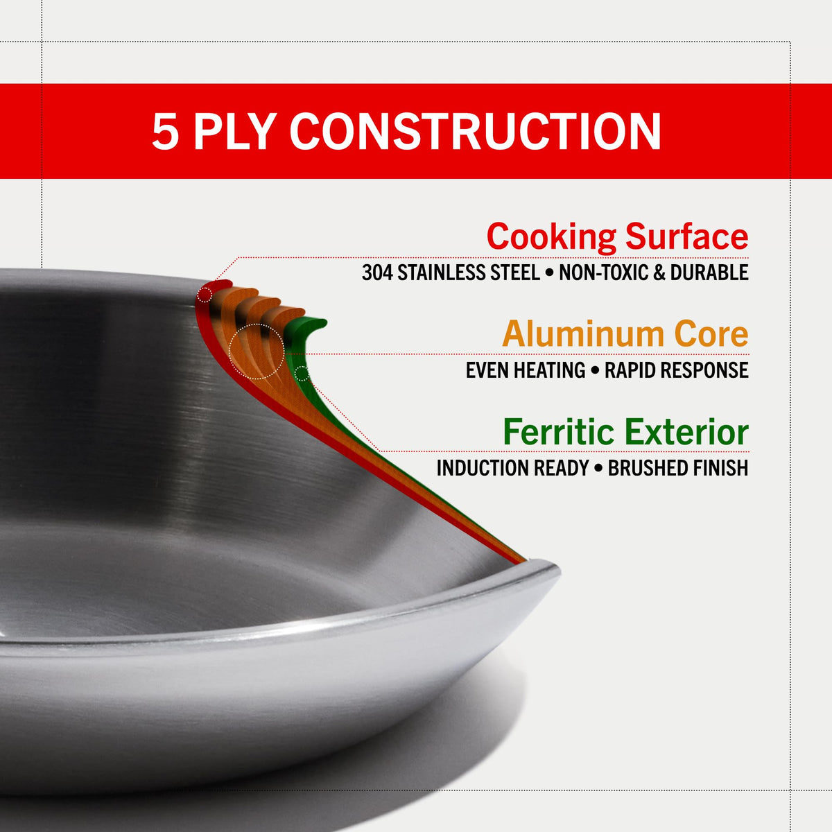 Heritage Steel Eater Series 8.5 Inch Frying Pan | Made in USA | 5-Ply Fully Clad Stainless Steel | Stay Cool Handle Design | Induction Ready & Non-Toxic