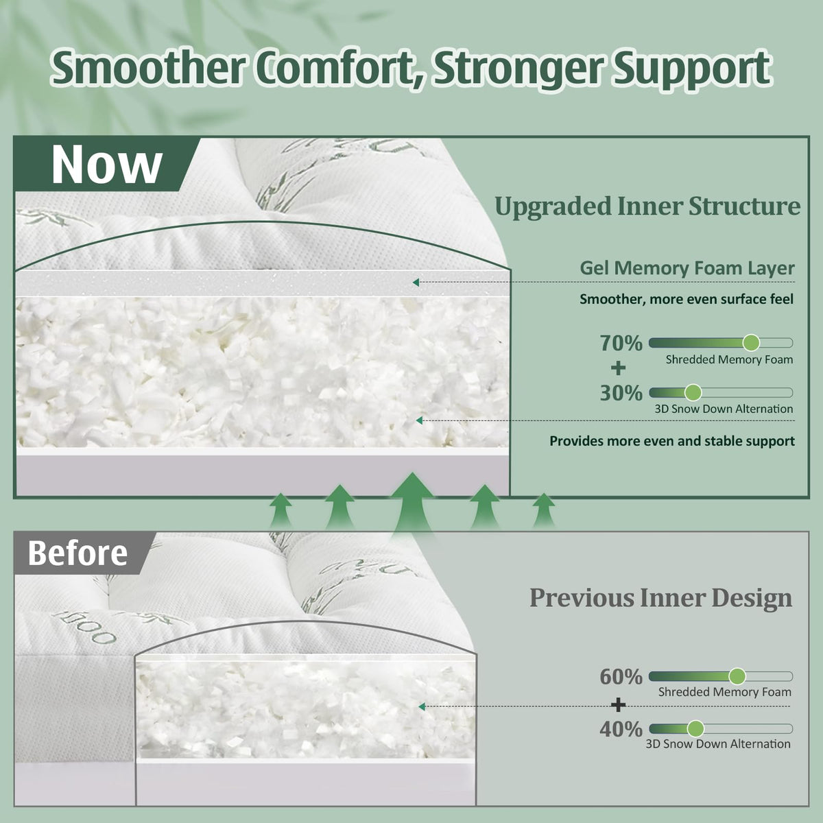 DOWNCOOL 3 Inch King Mattress Topper – Cooling Memory Foam Mattress Topper for Back Pain Relief, Breathable Bamboo Viscose Air Layer, 1600 GSM Fill, Deep Pocket Fits 8–21 Inch