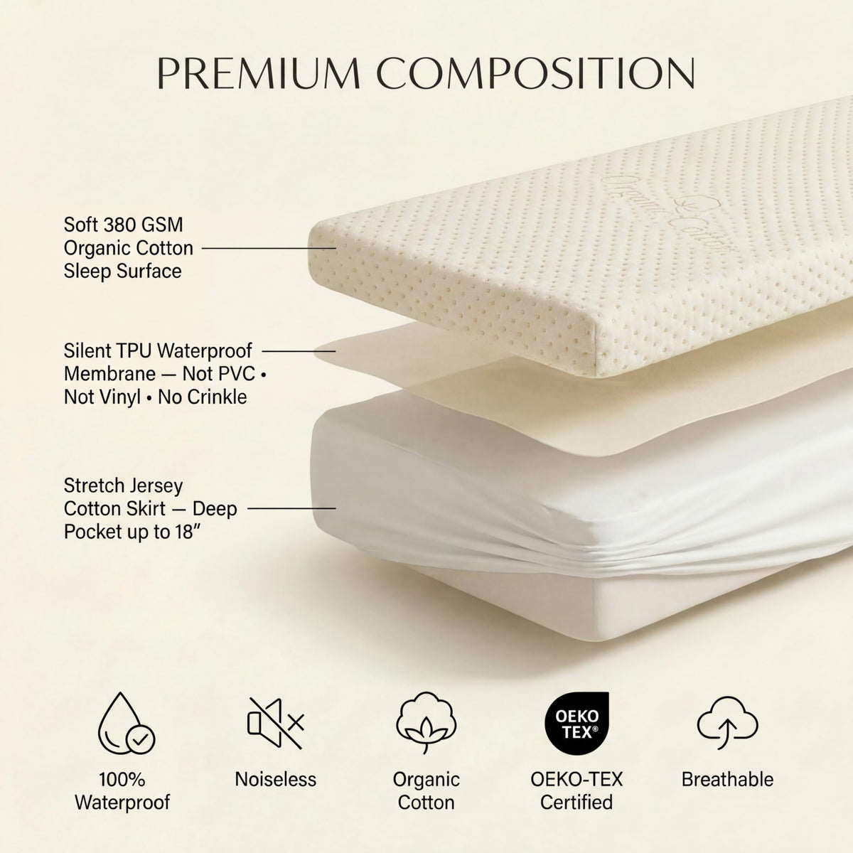 Luxury Quilted Organic Cotton Mattress Protector Twin Size - Premium 380 GSM Waterproof & Breathable Pad - Deep Pocket Fitted Cover - Soft & Silent Protection