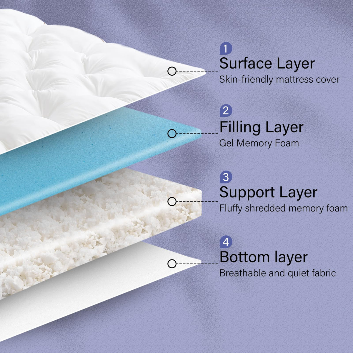 WhatsBedding 4 Inch Memory Foam Mattress Topper King for Back Pain, Filled with Fluffy Gel Memory Foam, Soft and Thick Supportive Mattress Topper, 4 Stable Anchor Elastic Straps