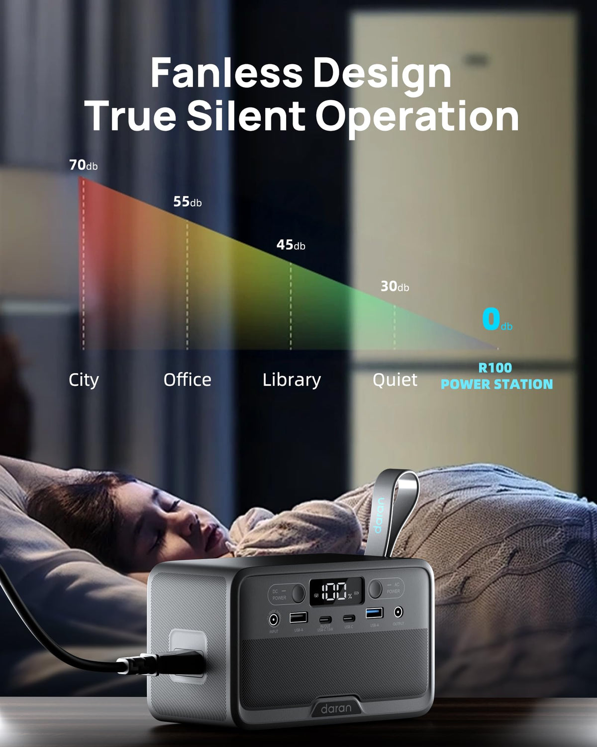 DARAN Portable Power Station, Ultra-Light 100W 89.6Wh Backup Battery with USB-C Fast Charge, AC/Solar Recharge, Perfect for Camping Gear, Phones, GoPro, Lights & Emergency Use