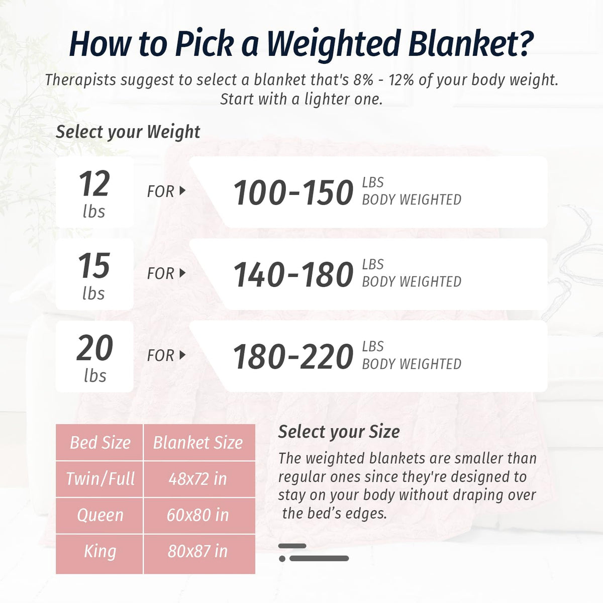 Wemore Weighted Blanket for Adults Twin Size 15 lbs, Dual Sided Soft Fuzzy Jacquard Sherpa Weighted Blankets, Cozy Fluffy Knitted Heavy Blanket, Apricot Pink, 48 x 72 inches