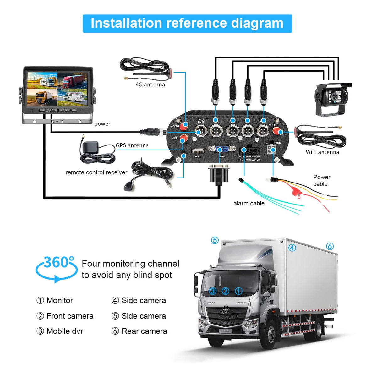 4CH 1080P H.265 4G WiFi GPS 4TB HDD Vehicle Mobile DVR System Video Recorder Loop Record with IR Night Vision Waterproof Front Side Backup Camera and 7 inch VGA Monitor for RV Truck Camper Van