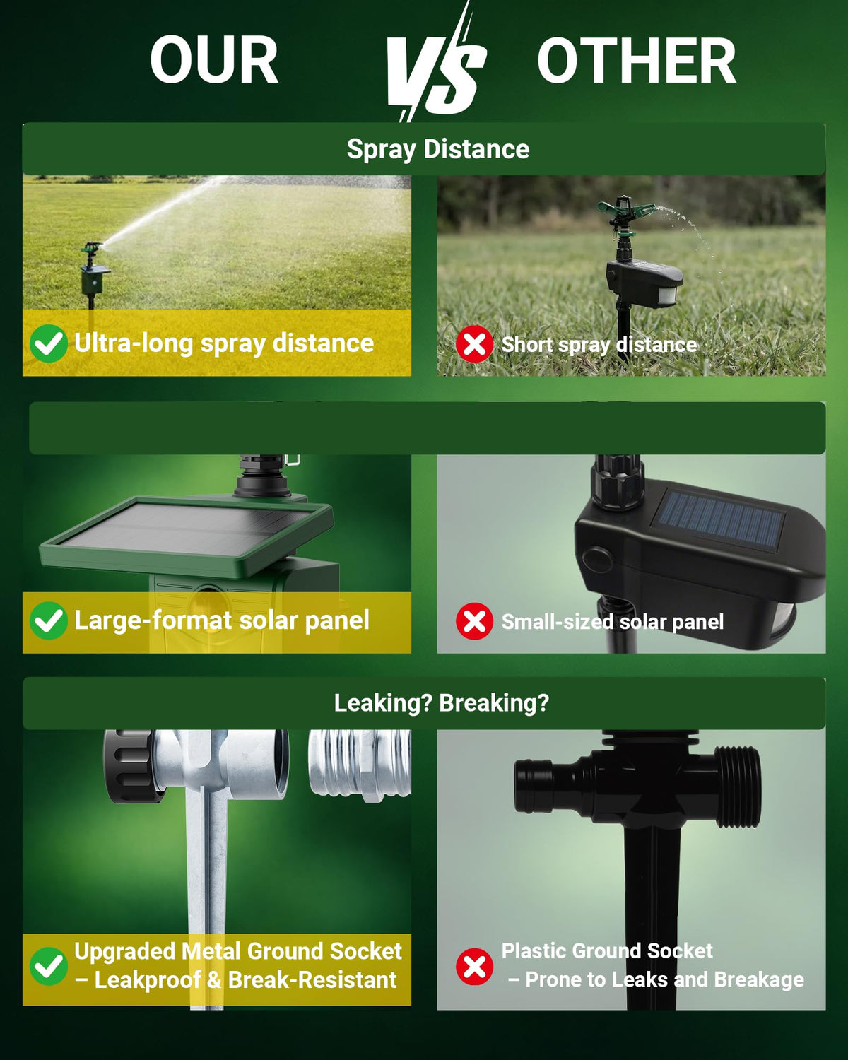 G-Jyuncyou Motion-Activated Sprinkler, Solar Animal Repellent Outdoor - Deer Cat Deterrent with Motion Sensor & Flashing Lights, Protects Yard & Garden from Deer, Cats, Raccoons