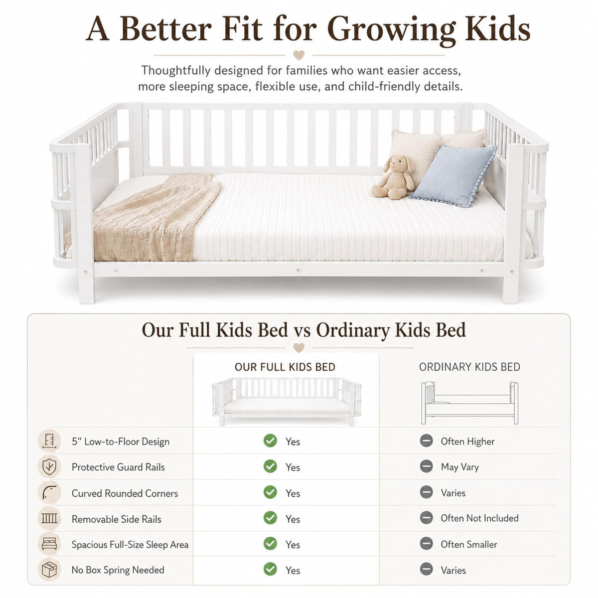 OYUMOENTS Full Size Bed Frame Kids, Metal Low Profile Montessori Bed Full with Removable Side Rails & Rounded Corner Design, Kids Daybed for Boys Girls, No Box Spring Needed, Easy Assemble, White