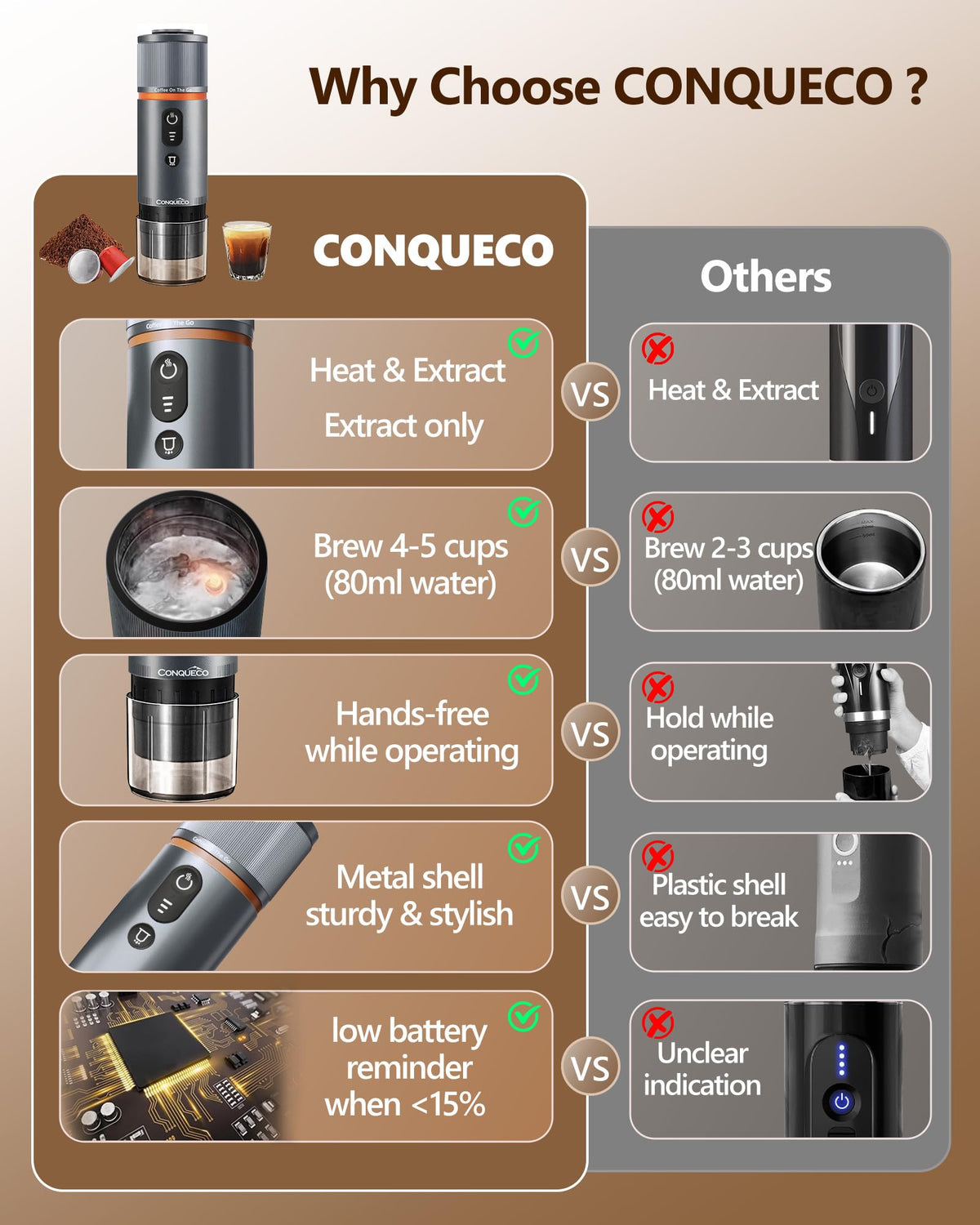 CONQUECO Self-Heating Portable Espresso Machine: Travel Coffee Maker with 13500mAh Battery - 12v Small Electric Fast Heating - Set for Ground Coffee & NS Capsule for RV, Car, Hiking, Office, Camping
