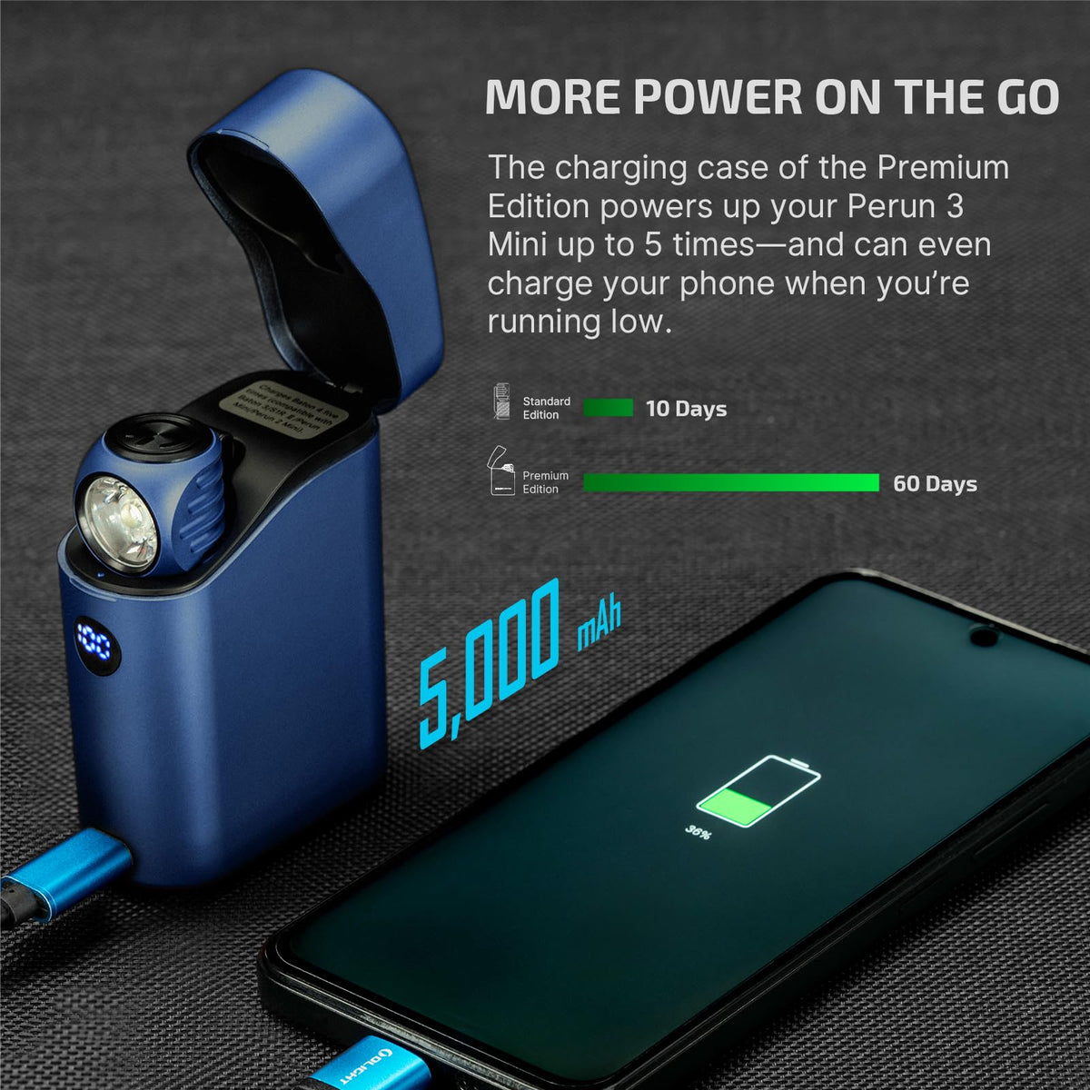 OLIGHT Perun 3 Mini Premium Headlamp 1250 Lumens Flashlight with Type-C Charging Box Bundle with Perun 3 Rechargeable Headlamp Flashlight