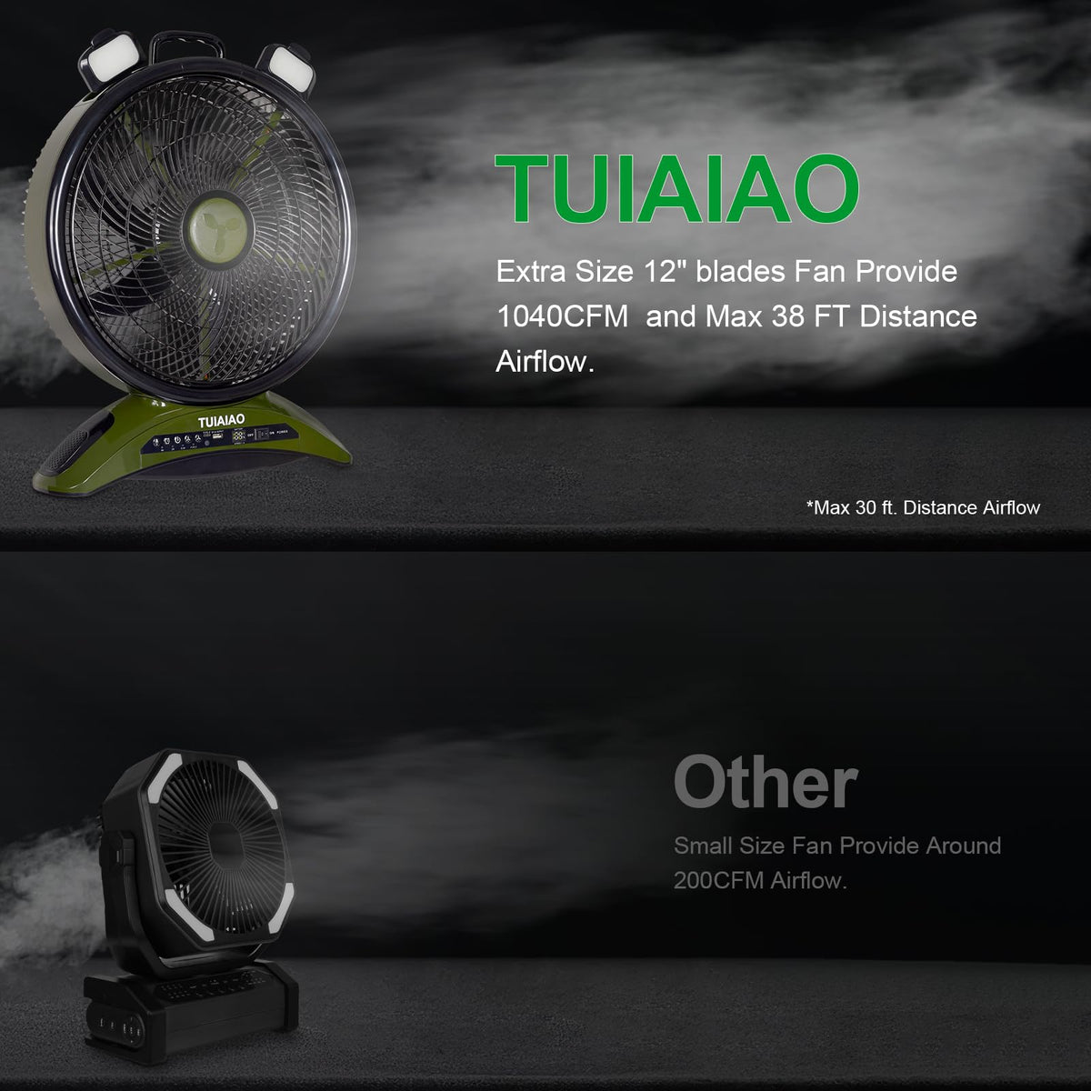 TUIAIAO Large 45000mAh Battery Operated Camping Fan, 12-Inch Blades Portable Rechargeable Outdoor Fan with 5 Speed Display, 1040CFM High Airflow, Cordless Floor Fan with Timer for Garage, BBQ
