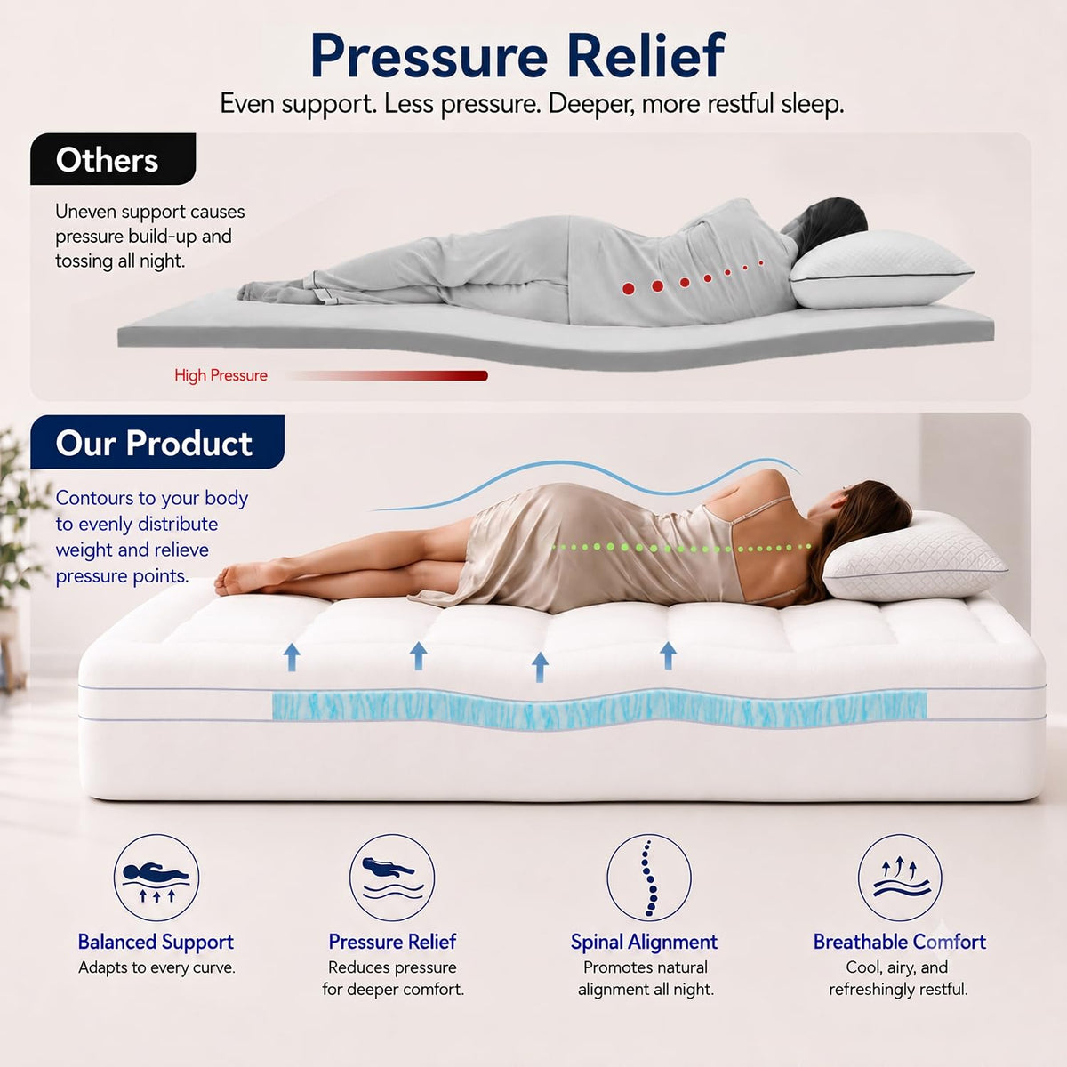 ABENE Full Size Dual Layer 3 Inch Memory Foam Mattress Topper, 2 Inch Gel Memory Foam Plus 1 Inch Down Alternative Pillowtop Mattress Pad Cover, Thick Soft Bed Topper Support for Back Pain