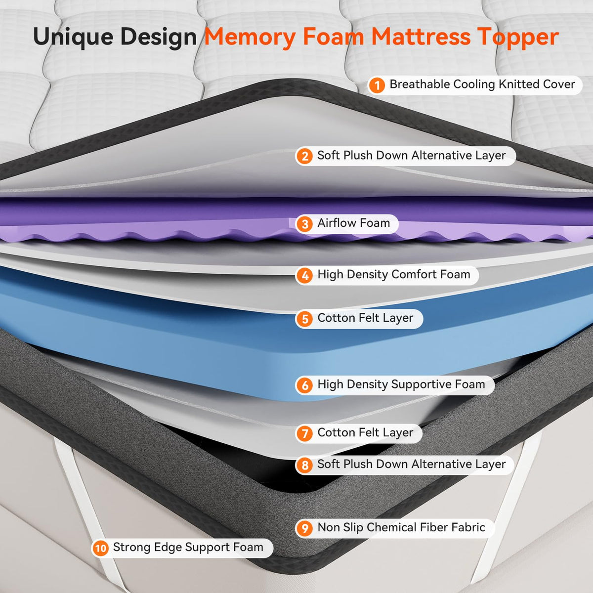ELEMUSE 3 Inch Full Size Memory Foam Mattress Topper, High Density Gel Foam Bed Toppers with Cooling Pillowtop for Back Pain Relief, Medium Firm Mattress Pad for Comfort Body Support