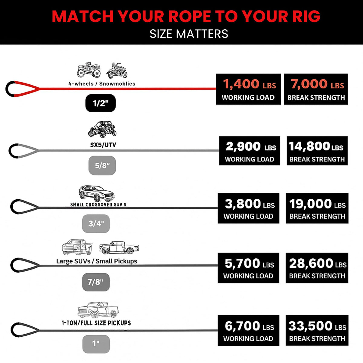 Yankum Kinetic Recovery Rope - Heavy Duty 1/2" x 30' Tow Rope, Off-Road & Vehicle Recovery, Kinetic Energy Ropes for 4x4, Jeep, and Trucks, Made in USA – Racer Series