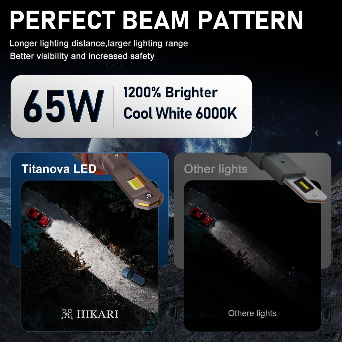HIKARI WINGS H13 9008 Fog Light, 80000LM Pure White 6000K LED Bulbs, Plug & Play IP68 Waterproof Pack of 2