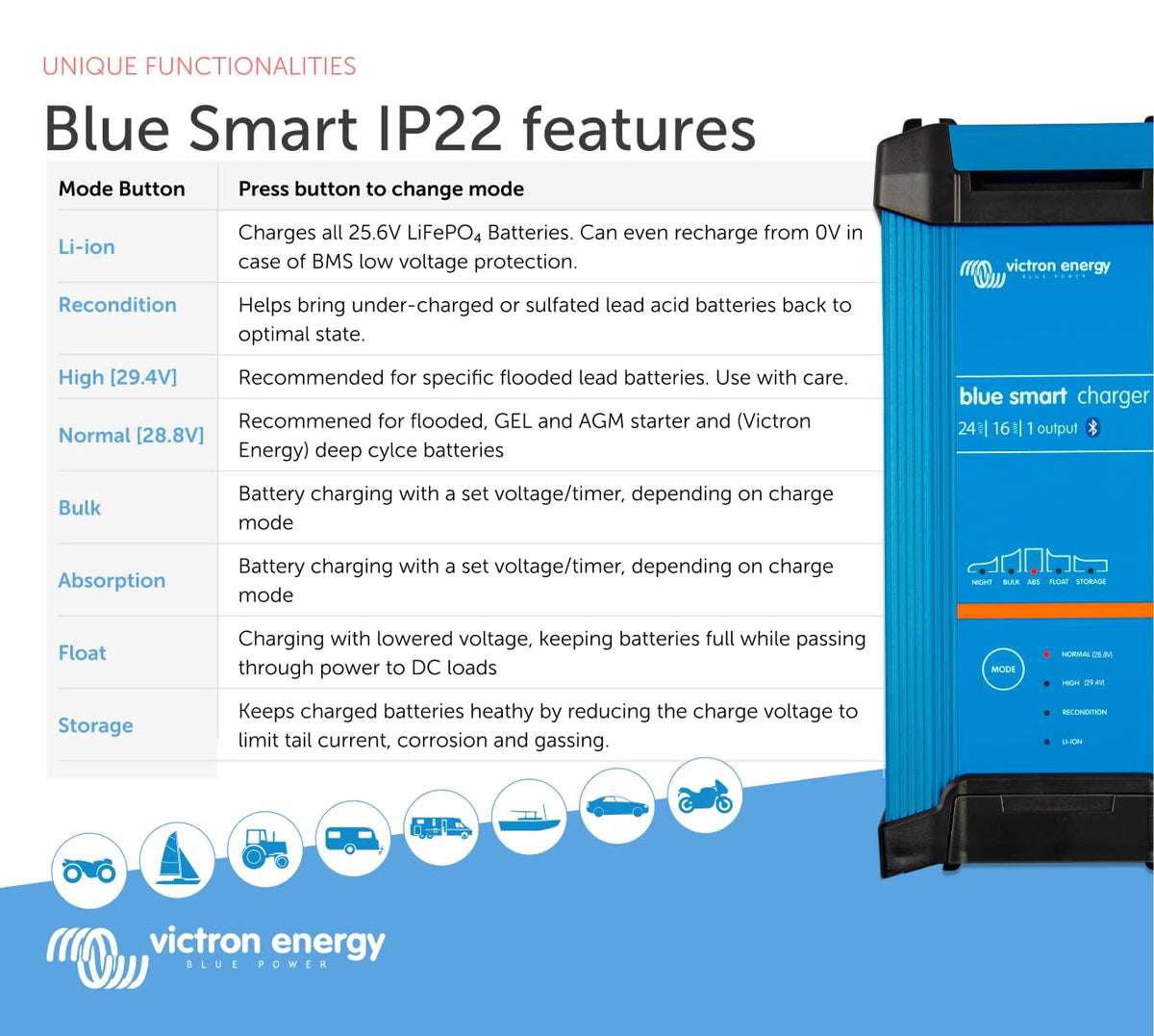 Victron Energy Blue Smart Car Battery Charger – IP22 – Float, Trickle Charger & Desulfator for Motorcycle, ATV, RV, Lithium & Deep Cycle Batteries - 24V 16A
