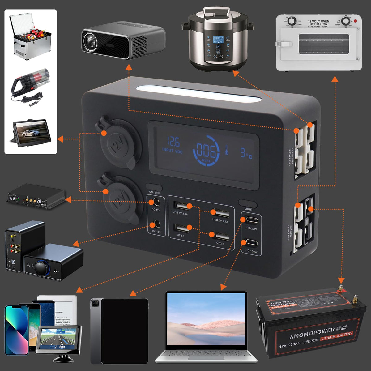 HUIOP Power Box,Mini Power Box, 12V 100W LCD Display Power Box with LED Lights, USB-C & QC3.0 Ports, Portable Control Hub for RVs, SUVs, Boats, Yachts, Cars