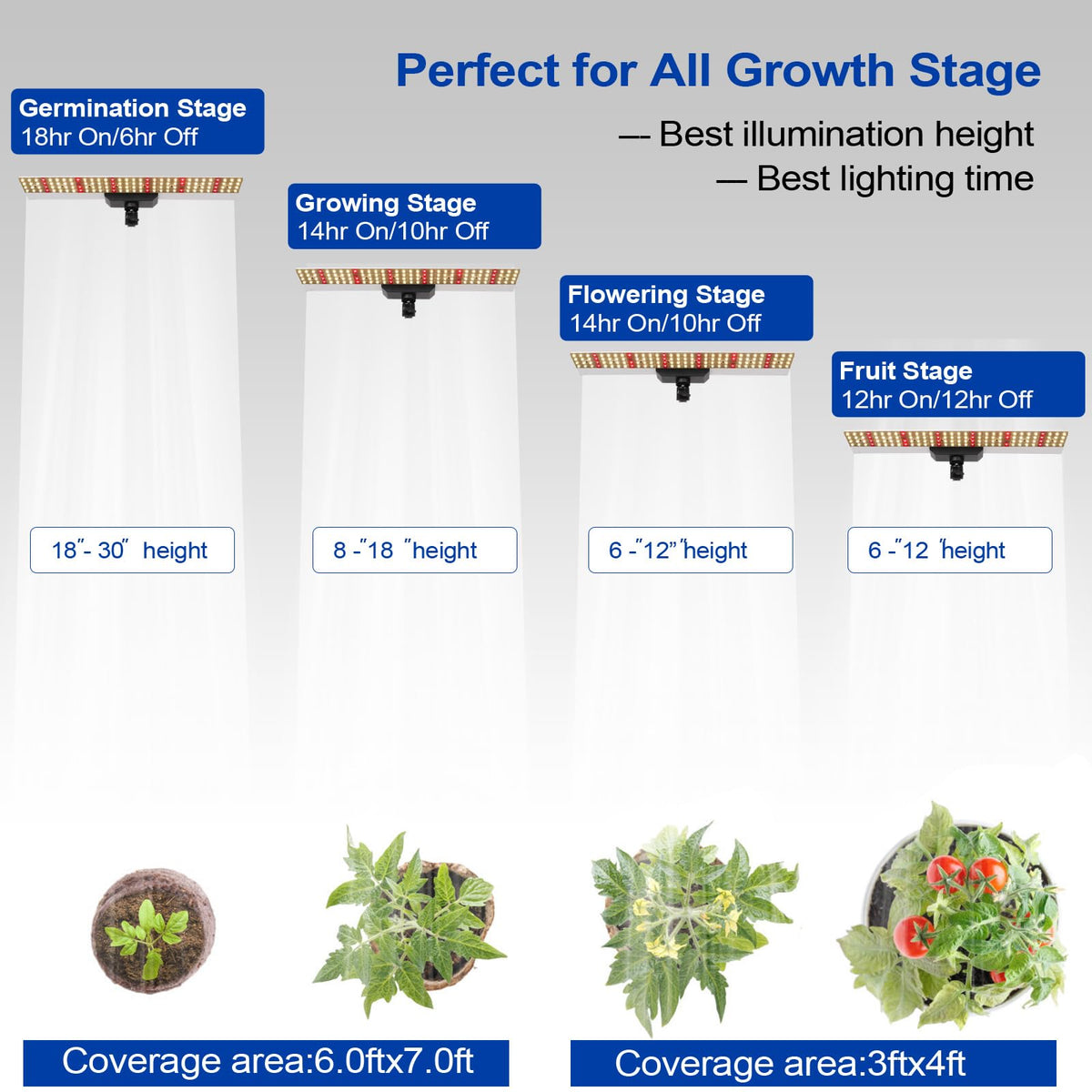 JCBritw 60W LED Grow Light on Stand for Indoor Plants, Desktop Plant Growing Lamp Full Spectrum with IR, 90 Degree Lens Tabletop Plant Light for Seed Starting, Seedlings, Veg, Fruits and Flower