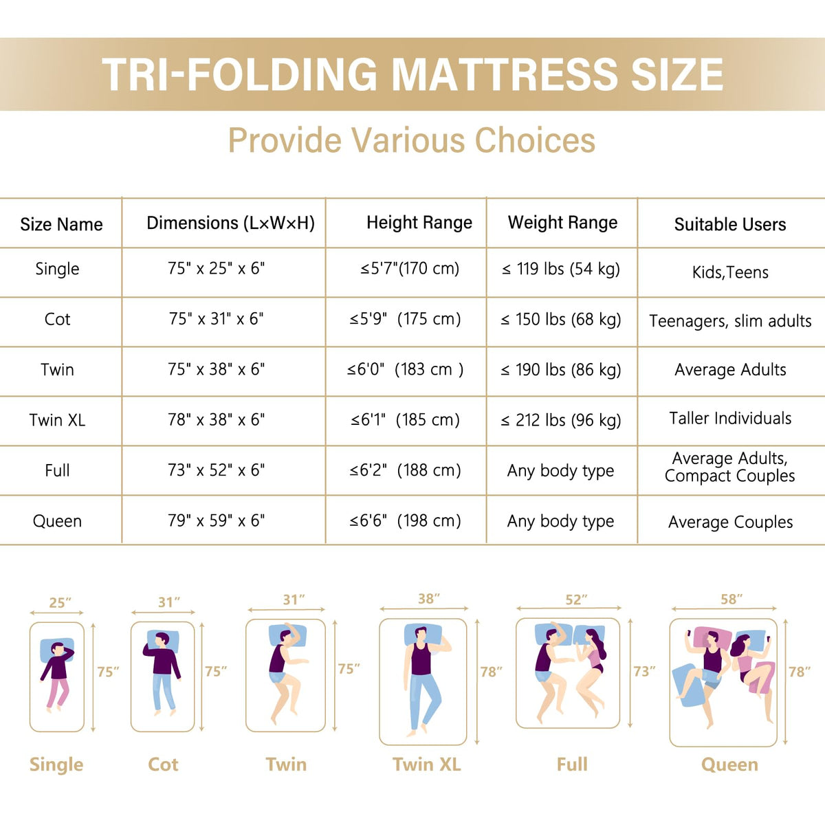 Lazyzizi Folding Mattress, 6 Inch Single Memory Foam Tri-fold Mattress with Breathable & Washable Bamboo Fiber Fabric Cover, Foldable Floor Guest Bed for Camping, Road Trip, 75“*25”