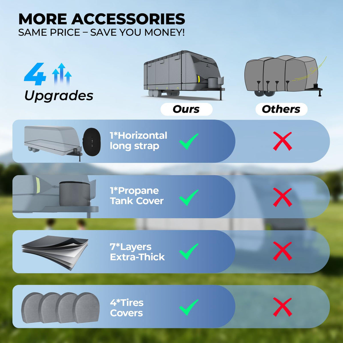 RVMasking Travel Trailer RV Cover 20-22ft, 7 Layers Extra-Thick Camper Cover Waterproof Windproof for Toy Hauler with 4 Tire Covers & Tongue Jack Cover & Propane Tank Cover, Dark Gray