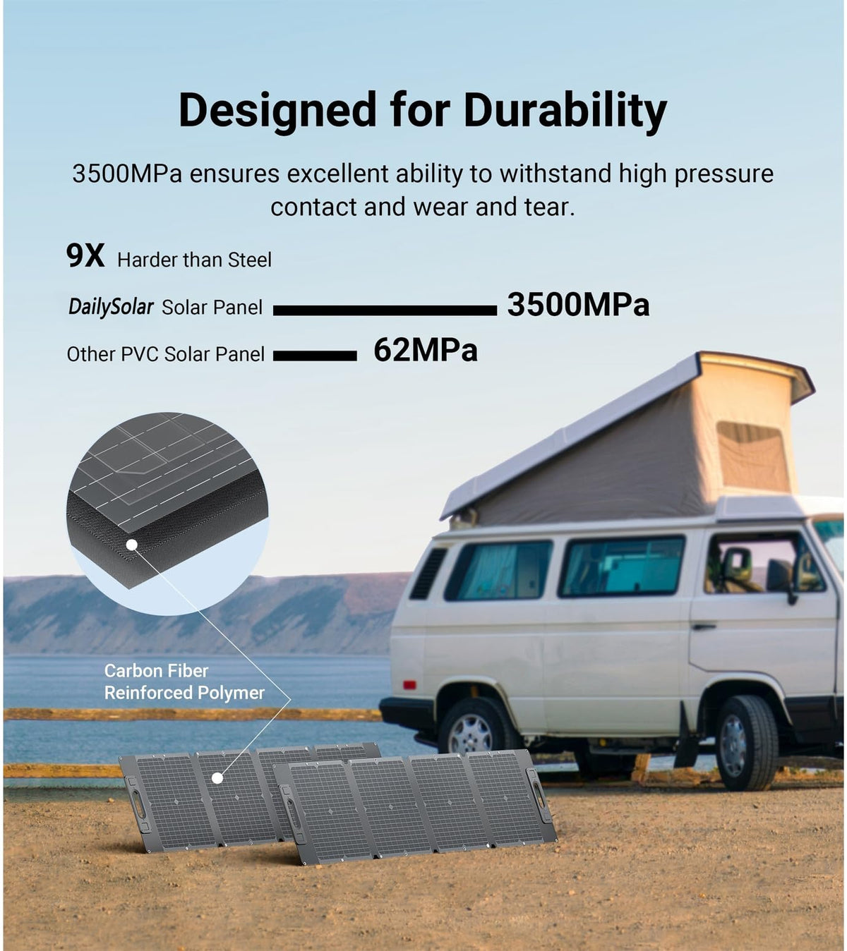 DailySolar 105W Ultra Lightweight Portable Solar Panel,100% Power Station Compatible, New Carbon Fiber Material, A-grade Premium High-Efficiency Monocrystalline PV Module, Ideal for Outdoor Camping,RV
