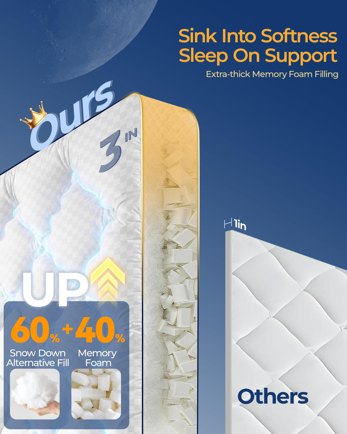 3 Inch Queen Mattress Topper, Extra Thick Memory Foam Mattress Pad for Back Pain, Pillow Top Mattress Topper Queen with Breathable Air Mesh Sides, Soft Fluffy Supportive Pressure-Relieving Bed Topper
