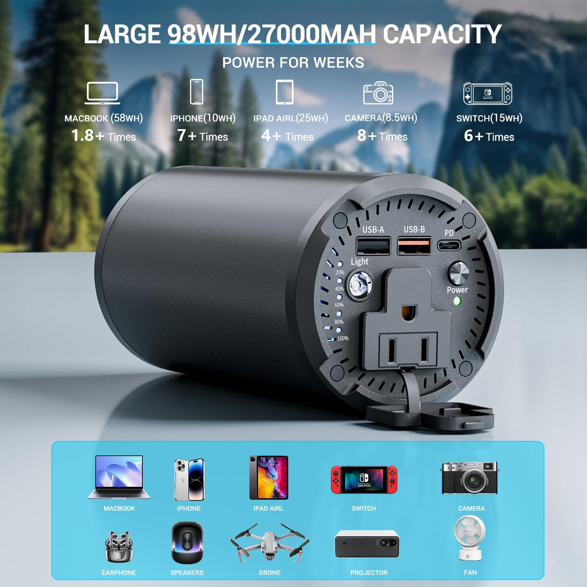 Portable Charger Laptop Power Bank With AC 100W Outlet,65W PD External Battery Pack Charger,Universal 98Wh/27000mAh lightweight Charger Power Station for Outdoor,travel,Camping,Home Office Emergency