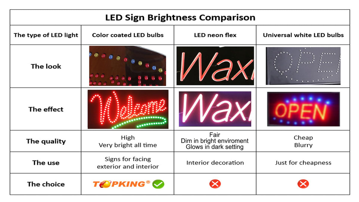 Walk-ins Welcome Sign, 24"x12", 60x30cm, TOPKING, LED, Neon, Florescent, Signage, Signboard, Display, Billboard, Screen, Grand Opening, Gift