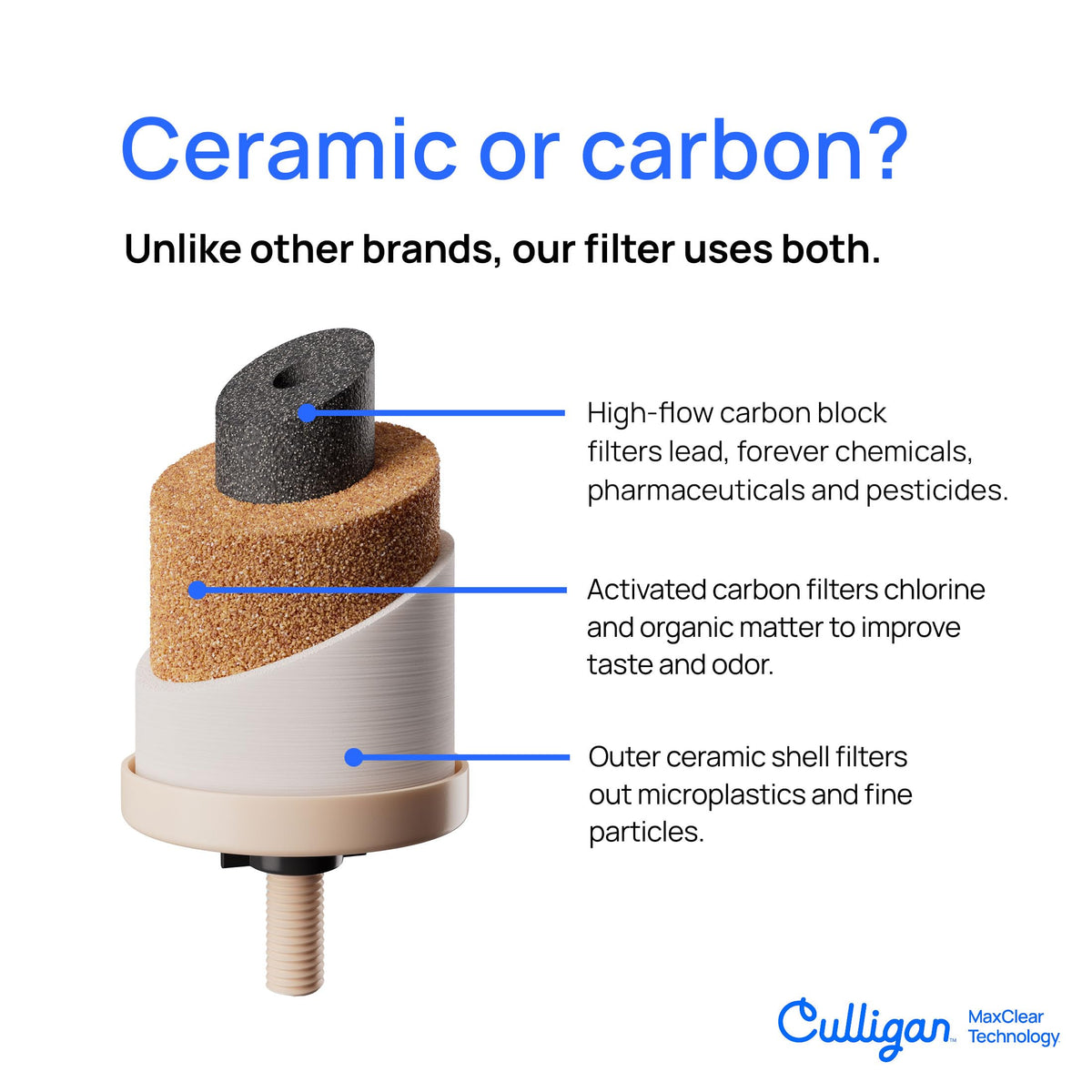Culligan MaxClear 3 Gallon Gravity Water Filter System, Brushed Stainless-Steel Countertop Water Filter NSF/ANSI Certified to Reduce Microplastics, Lead & Total PFAS, with 3 Ceramic Filters