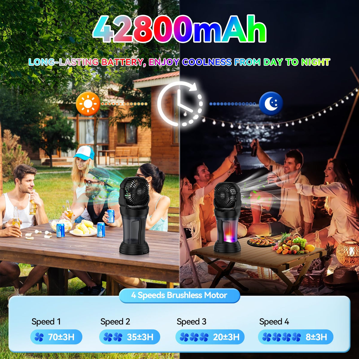 Wilody Misting Fan Portable Camping Fan Battery Powered with Remote Control, RGB Ambient Light with 2L Bucket, Battery Indicator, 120° Auto Oscillating, Timing Function, Grip Handle(Black)