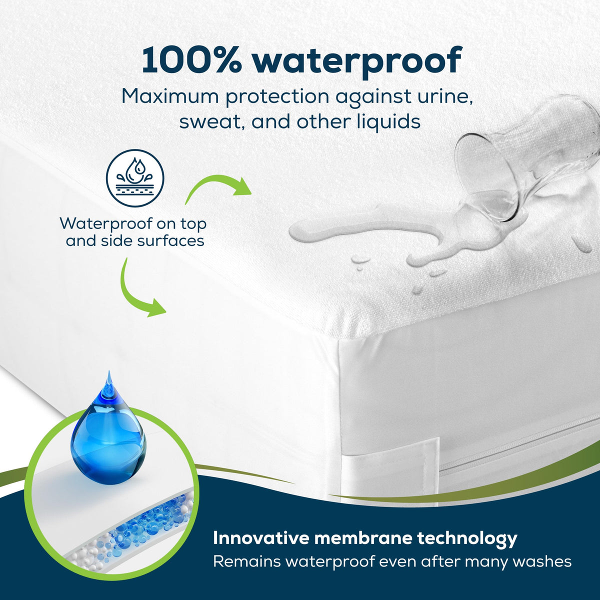 Sensalou Mattress Encasement Waterproof Queen – 5-Sided Terry Cover for Families & Couples - Zipper Closure - Noiseless - Oeko-Tex & Dermatest Certified, Fits 18" Deep, White