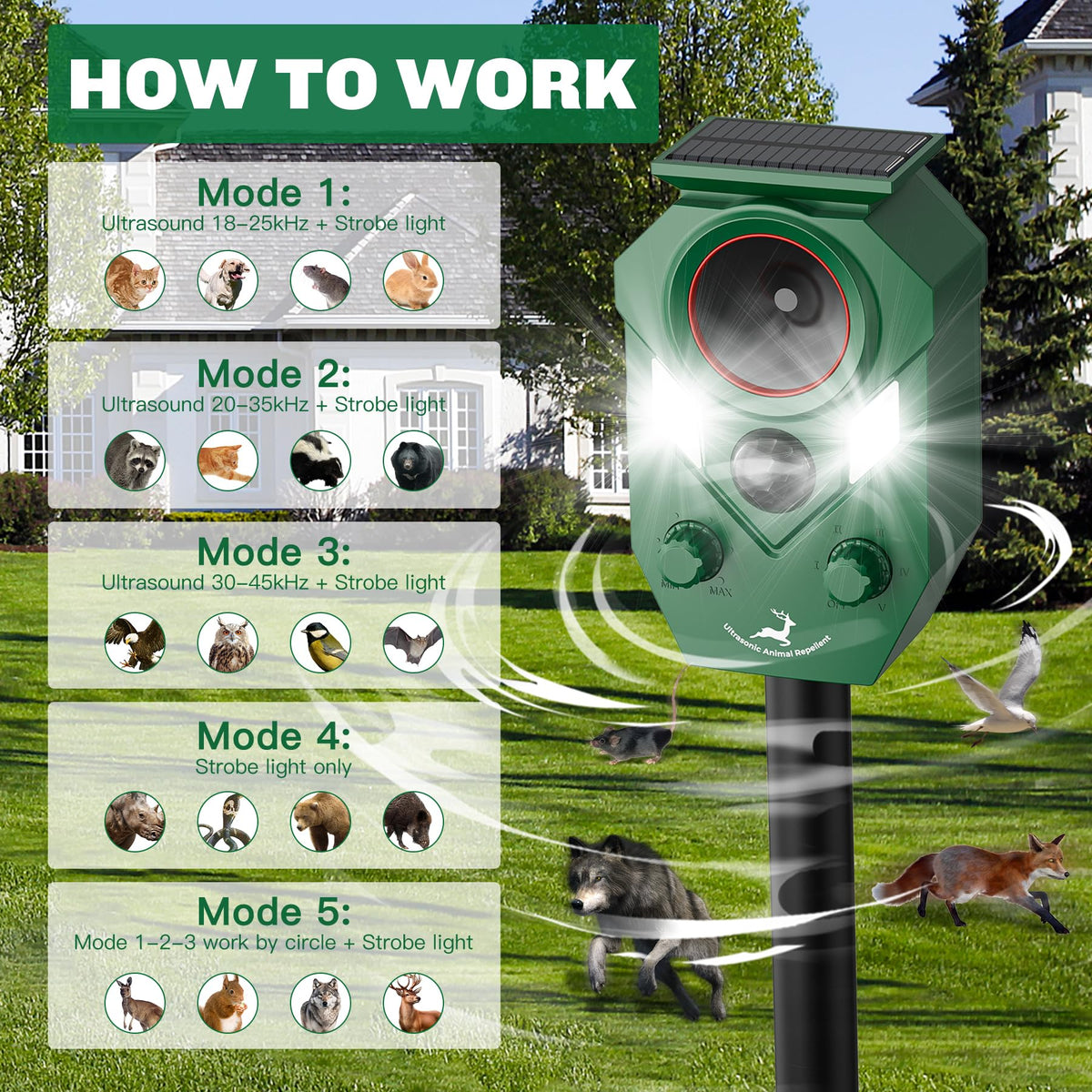 Solar-Powered Ultrasonic Animal Repellent 4 Packs, Waterproof Cat Deterrent with LED Flashing Lights and Motion Sensor for Outdoor Yard, Effective to Repel Cats, Coyotes, Raccoons, and Deer