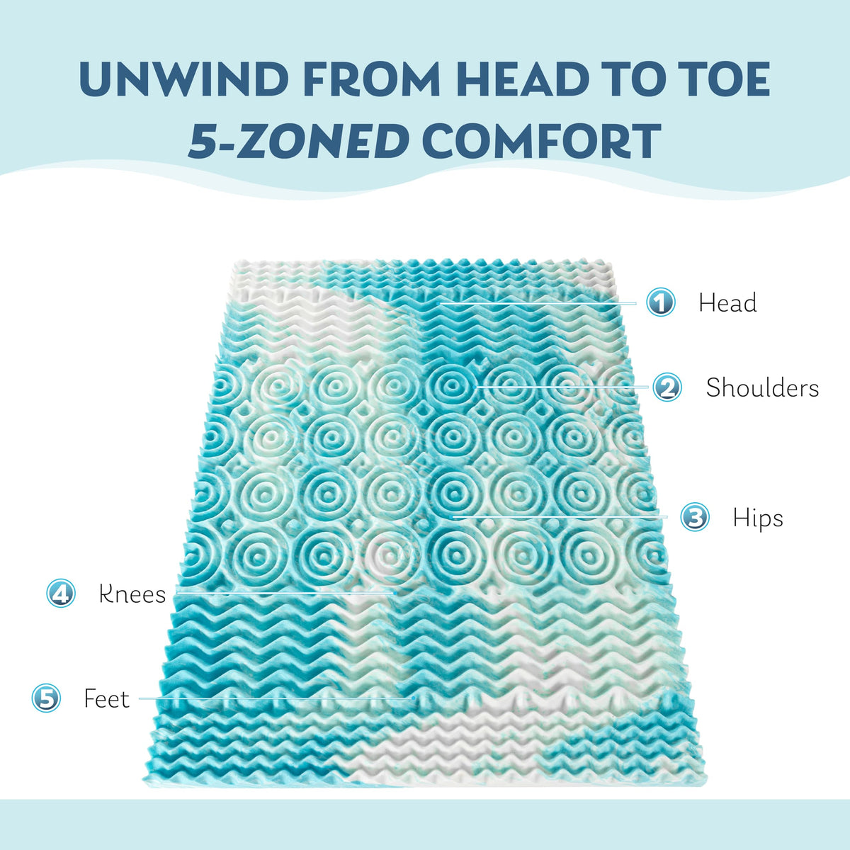 3 Inch 5-Zone Full Memory Foam Mattress Topper, Cooling Gel Infused Foam Mattress Topper for Pressure Relief, CertiPUR-US Certified Full Bed Topper,Blue, 54"×75"