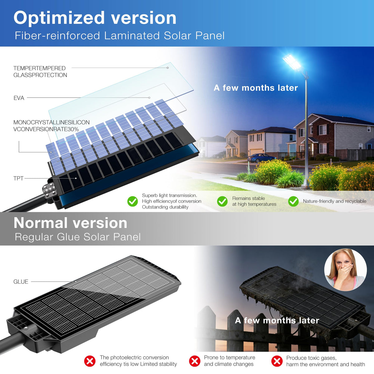 OKPRO 10000W Solar Street Lights Outdoor, IP66 Waterproof Commercial Solar Powered Flood Light with Motion Sensor & Remote, Dusk to Dawn Security Lighting for Yard, Farm, Parking Lot, Garage (2Pack)