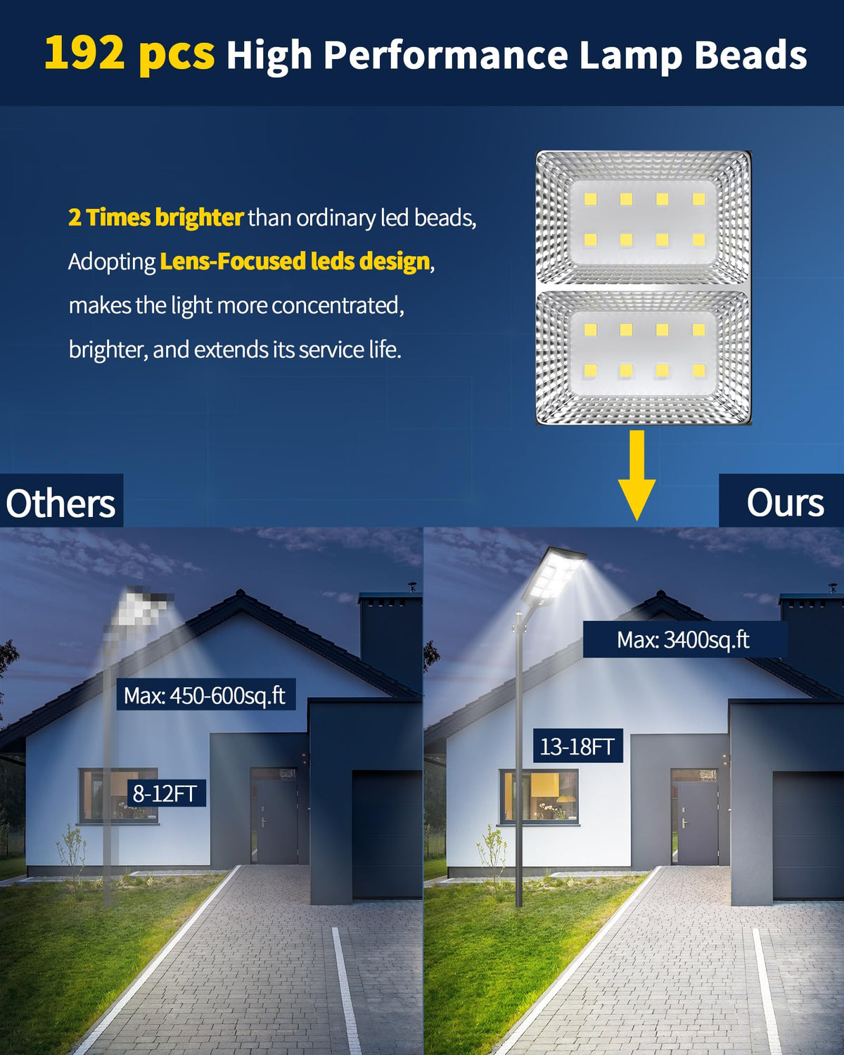 Ofuray Solar Street Lights Outdoor,Solar Security Flood Lights Parking Lot Lights Commercial Dusk to Dawn, 6500k Waterproof Led with Remote Control Motion for Street,Court,Barn (Of-5600W 560000Lm)
