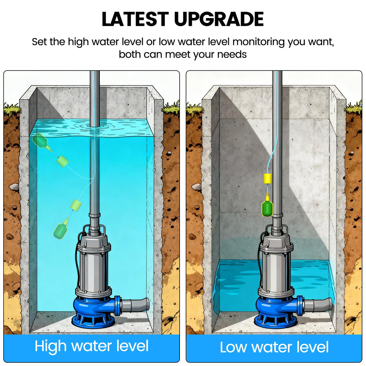 LUCKYDUO WiFi High/Low Sump Pump Alarm, Built-in Backup Battery, Smart Water Level Alert with App Notification,Water Lever Sensor Detector with 10ft Tethered Float Switch,110dB Loud Alarm,LED Flashing