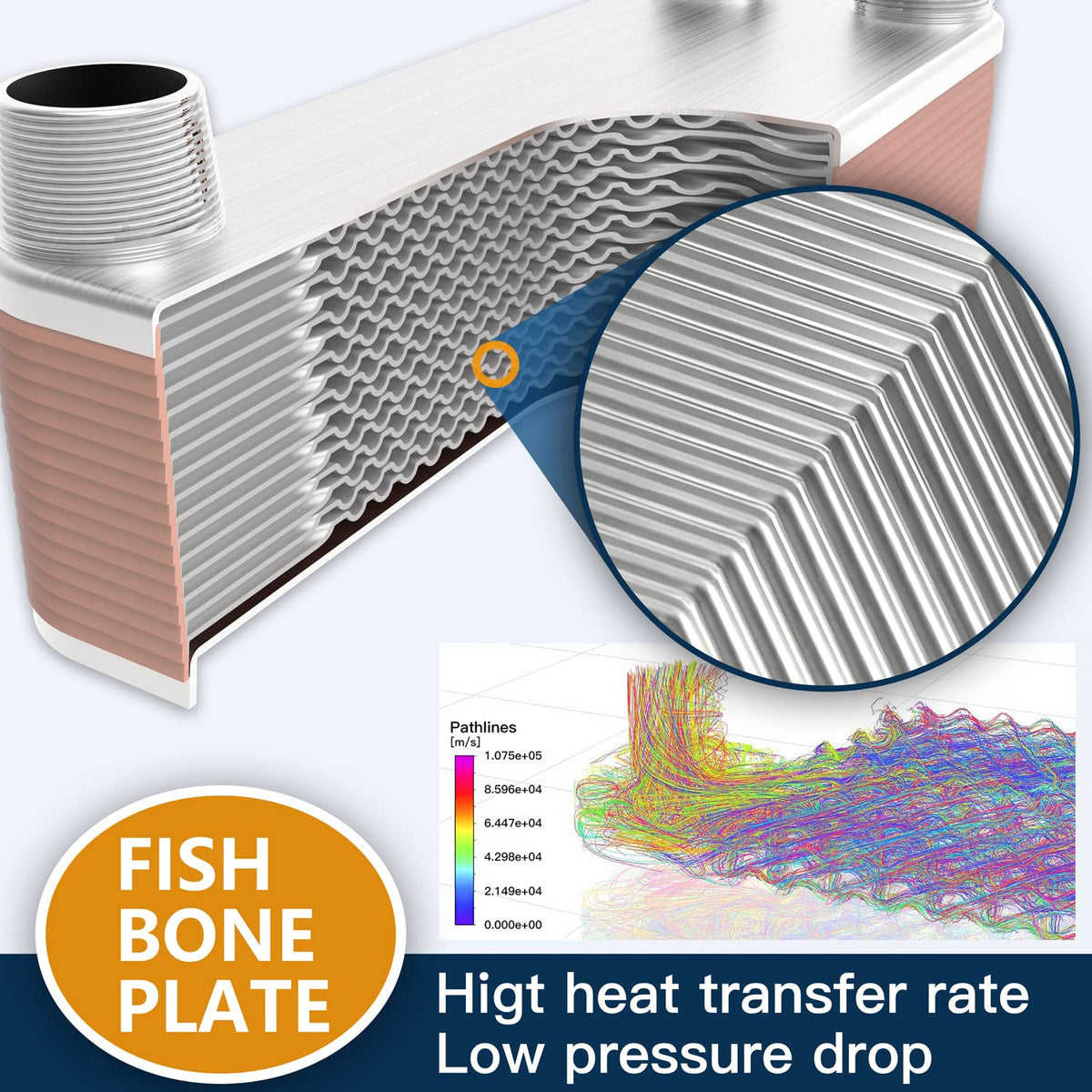 ALECOIL 5"x12" 60 Plates Heat Exchanger with 1-1/4" MPT Port Water to Water 316L Stainless Steel Brazed Plate Heat Exchanger for Water Heating, Floor Heating, Commercial and Industrial Refrigeration