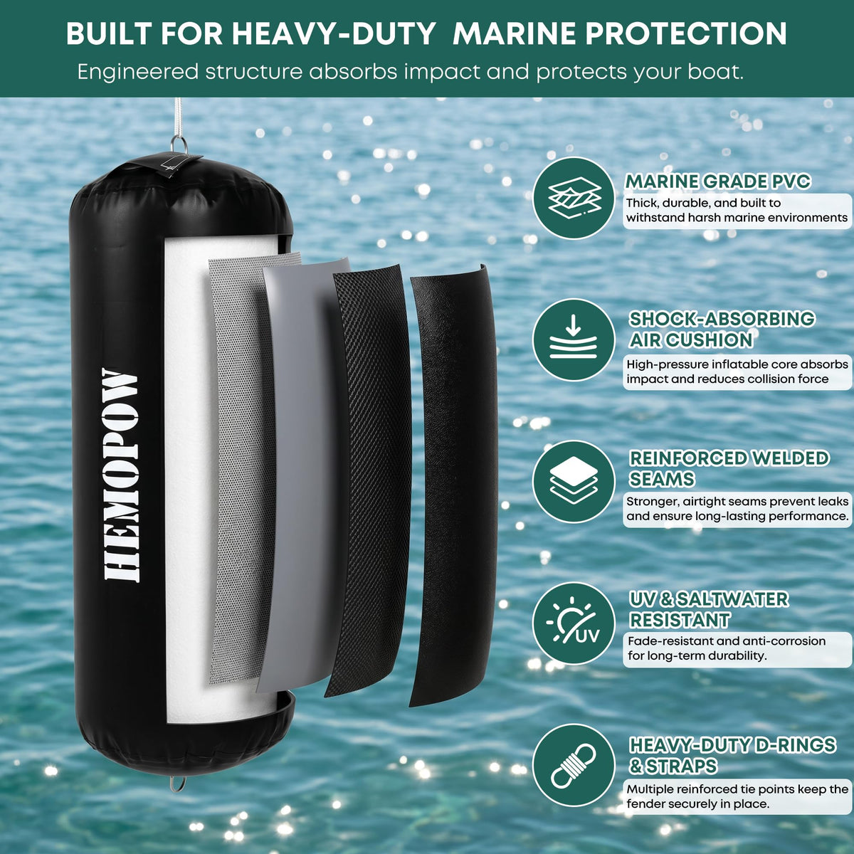 HEMOPOW Heavy Duty Inflatable Boat Fenders, Upgraded PVC Dock Bumpers for Docking - Marine Boat Fender with Storage Bag, Pump & Lines for Yacht, Pontoon, Fishing Boat - 18 * 60inch