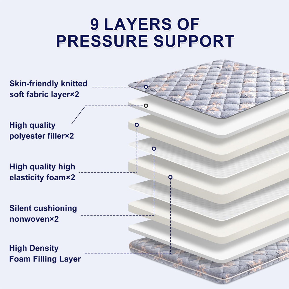 Lillibearas Premium Foam Queen Mattress Topper -Thick 9-Layer Modern Comfort Topper, 60-mil Foam-Back Pain Relief & Comfort Support,Breathable & Hypoallergenic