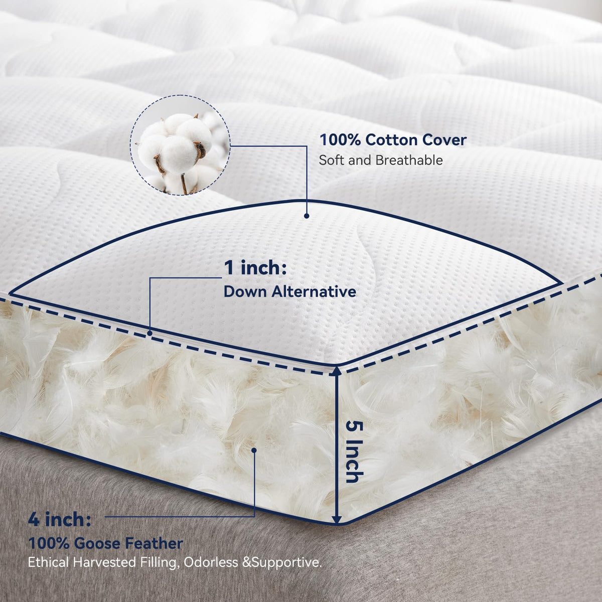LeWinBedding Dual Layer 5 Inch Goose Feather Mattress Topper Queen Size, 4 Inch Goose Feather Plus 1 Inch Down Alternative Pillow Top, Medium Firm Featherbed with Adjustable Straps(60"x80", Wavy)