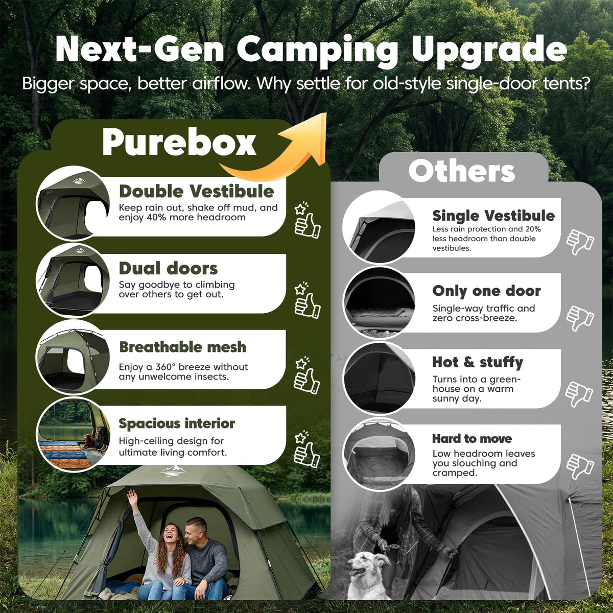Purebox Tent 4 Person Camping Tents - Double Layer with 2 Doors & Rainfly, Portable Waterproof & Windproof Tents, Large Mesh Ventilation, Easy Setup Family Tent for Camping, Hiking and Backpacking
