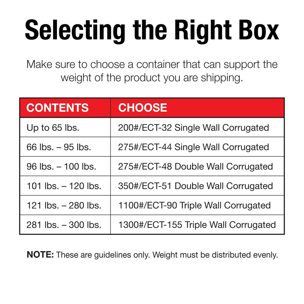 BOX USA Side Loading Shipping Boxes Large 36"L x 5"W x 48"H 5-Pack - Corrugated Cardboard Box for Moving, Mailing, Packing, Packaging and Storage