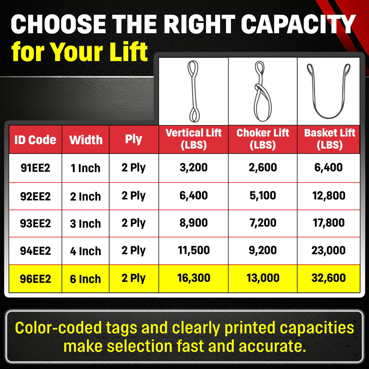 DD Sling 6 Inch x 8 Foot Nylon Lifting Sling – USA Made, 16,300 lb Vertical, 13,000 lb Choker, 32,600 lb Basket – 2-Ply Heavy Duty 900 Webbing, Type 3 Flat Eye & Eye Rigging Sling