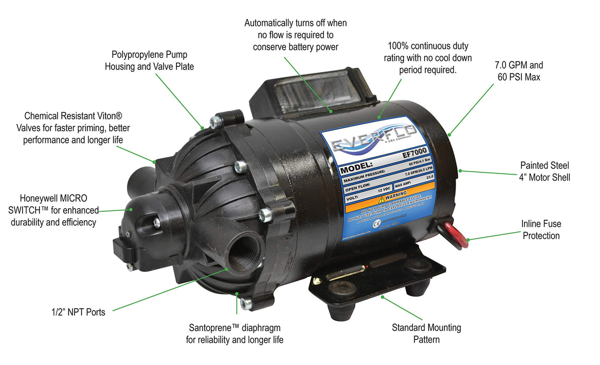 Everflo EF7000-BOX 7.0 GPM 12V Diaphragm Pump-1/2 FNPT Ports, Black