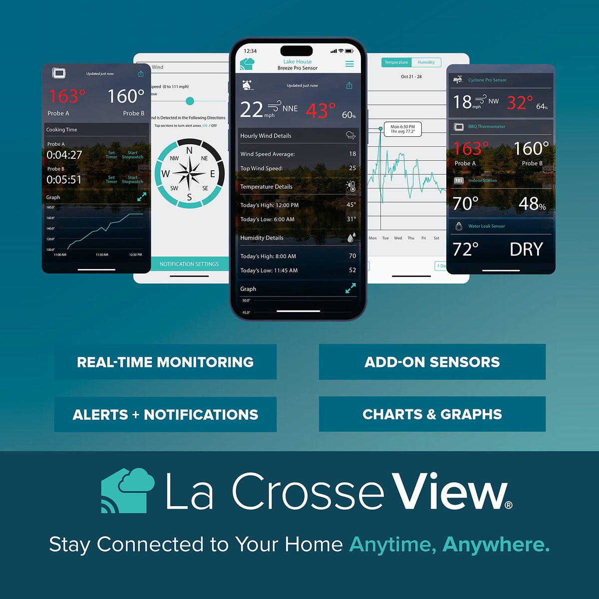 La Crosse Technology Professional Smart Wi-Fi Weather Station with Remote Monitoring (400 Foot Range), Wind and Rain Gauges, Temperature and Humidity Sensors, and Forecasting - V42-PRO-INT