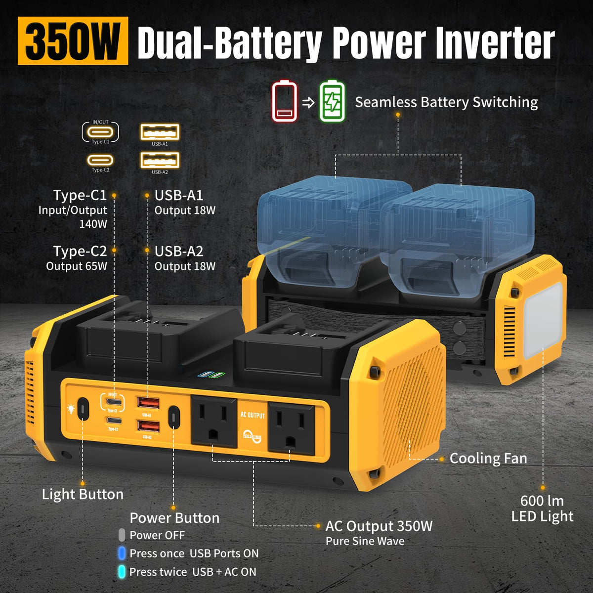 Kzreect 350W Pure Sine Wave Power Inverter Compatible with Dewalt 20V Batteries, Dual-Battery Auto-Switch, DC 20V to AC 120V, 140W USB-C PD, 600lm LED Light (Battery Not Included)