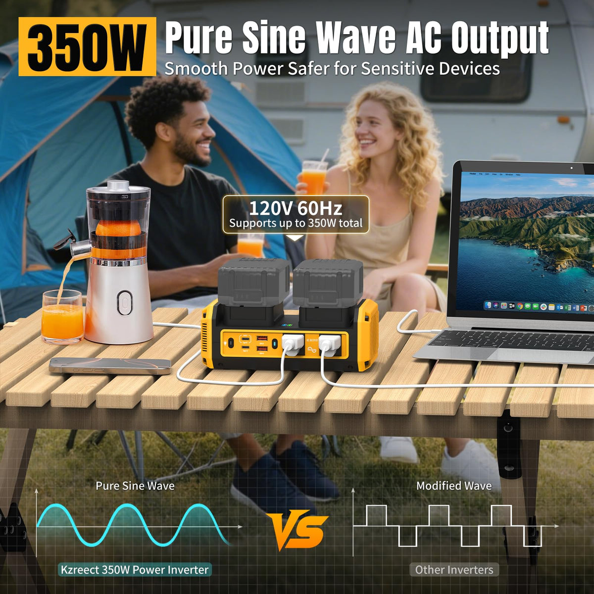 Kzreect 350W Pure Sine Wave Power Inverter Compatible with Dewalt 20V Batteries, Dual-Battery Auto-Switch, DC 20V to AC 120V, 140W USB-C PD, 600lm LED Light (Battery Not Included)