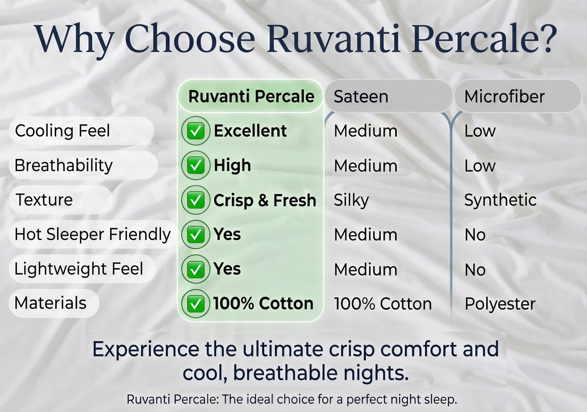RUVANTI 100% Cotton Percale Sheets Full Size – Crisp Cooling Bed Sheets for Hot Sleepers, Deep Pocket 16”, Soft Breathable & Durable Hotel-Style 4 Piece Set, Grey Pinn Stripe
